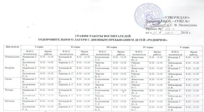 План работы летнего трудового лагеря при школе на каждый день